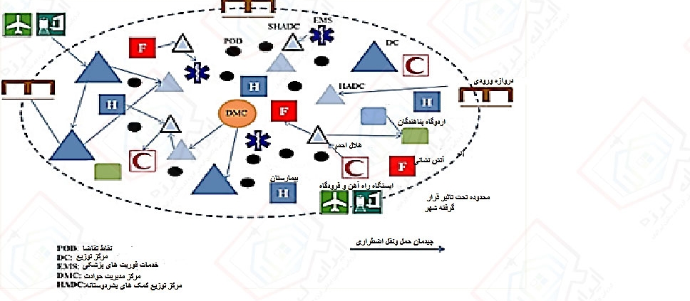 طراحی شبکه حمل‌ونقل اضطراری